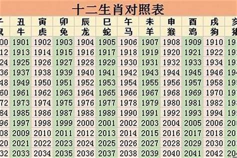 2023年生肖運程大全